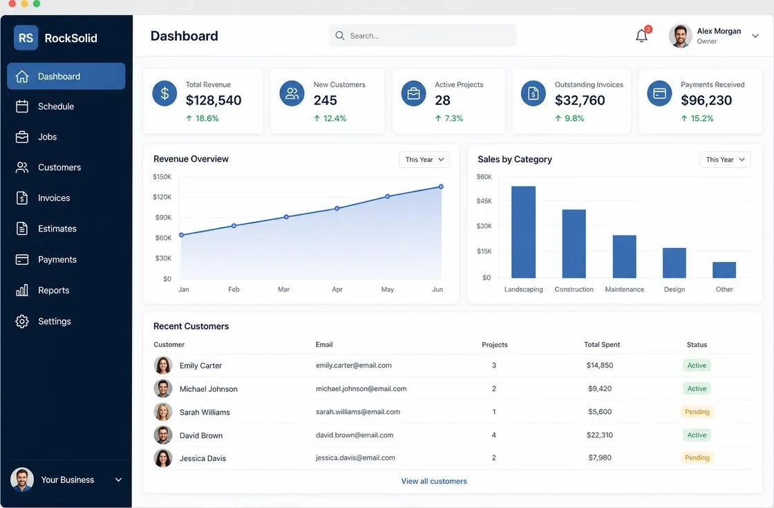 Custom analytics dashboard with revenue charts and KPIs built by RockSolid